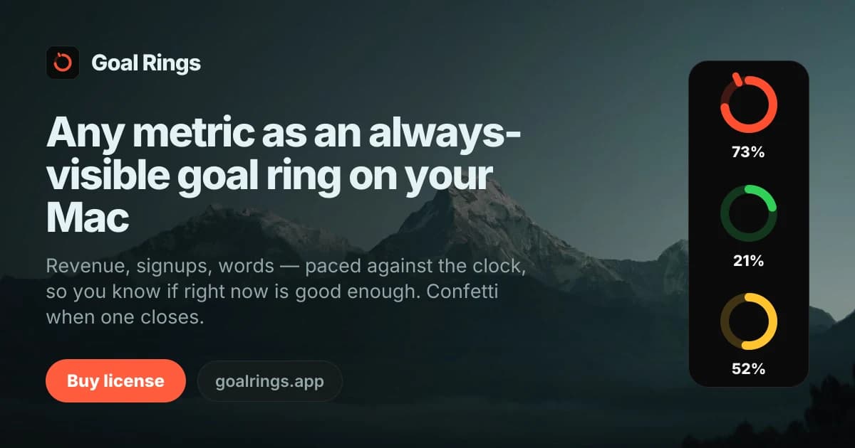 Goal Rings — Any metric as a goal ring on your Mac